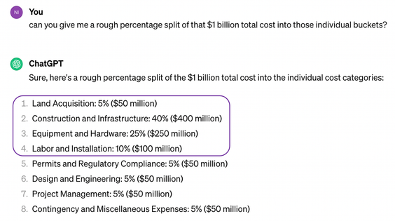 ChatGPT percentage split of $1 billion data center cost answer