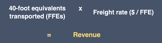 40ft freight container revenue calculation