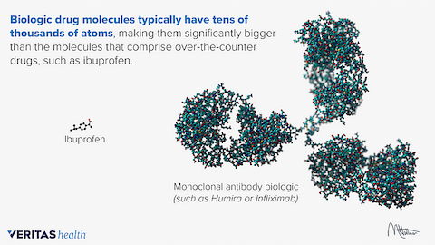 Biologic drug diagram and explanation