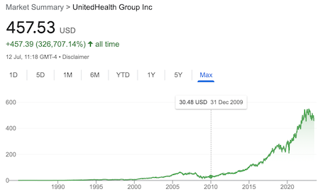 UnitedHealth Group stock price graph