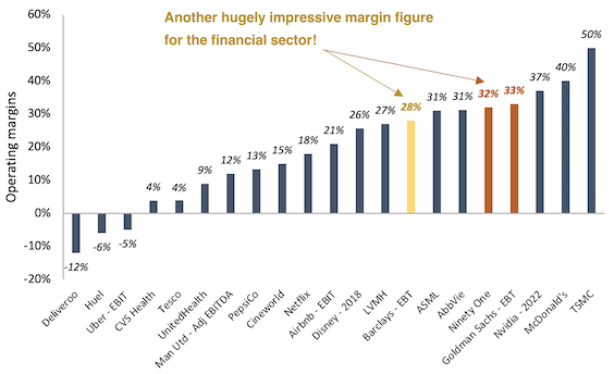 TBO Companies with Barclays highlighted bar chart