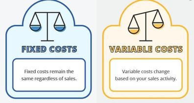 Fixed costs vs variable costs definitions