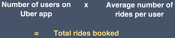 Total rides booked formula