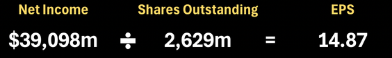 Meta earnings per share calculation