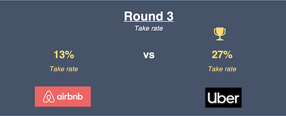 Airbnb vs Uber round 3 take rate