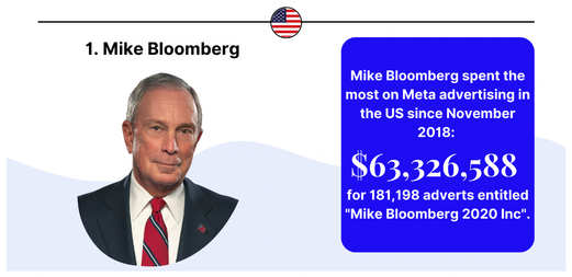 Mike Bloomberg Meta spending