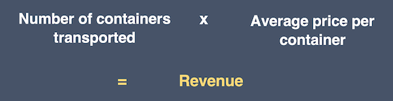 Containers x container price = revenue