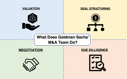 What does Goldman Sachs' M&A team do diagram