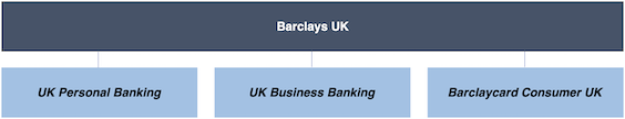 Barclays UK breakdown diagram