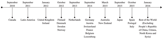 Netflix international expansion from 2010 to 2016