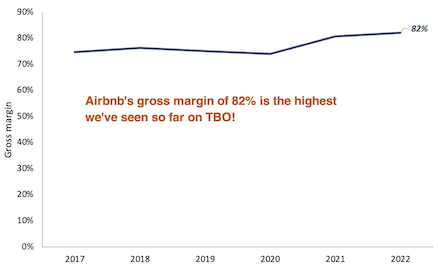 Airbnb gross margin from 2017 to 2022