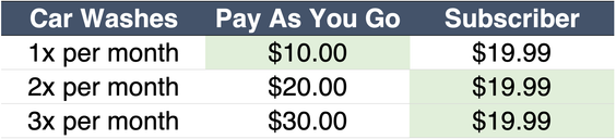 Mister Carwash pay as you go vs subscriber pricing table