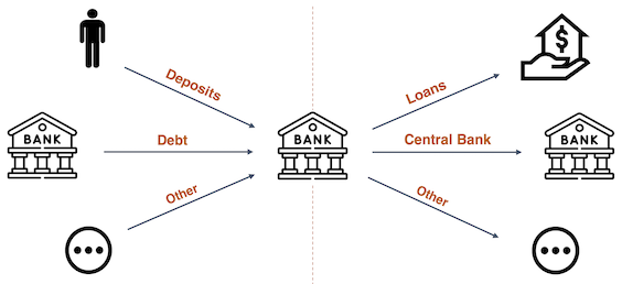 How a bank works diagram