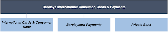 Barclays International breakdown diagram