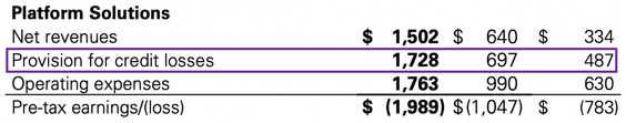 Platform solutions breakdown table