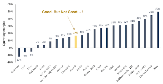 Operating margins bar chart for TBO companies