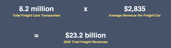 2022 total freight revenues calculations