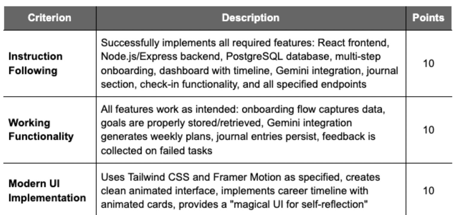 Supercharge your RLVR pipeline with Labelbox