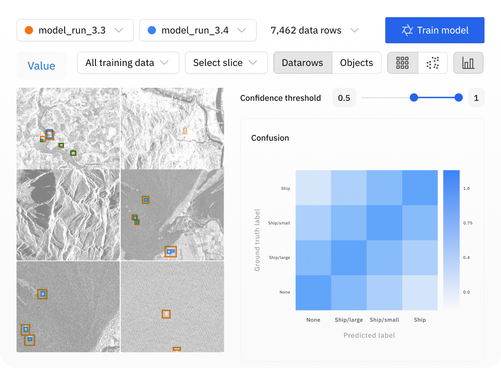 Improve model quality with powerful error analysis