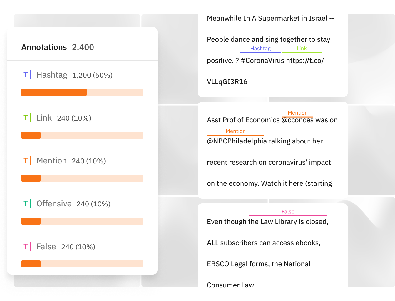 Analyze your data with metrics that matter