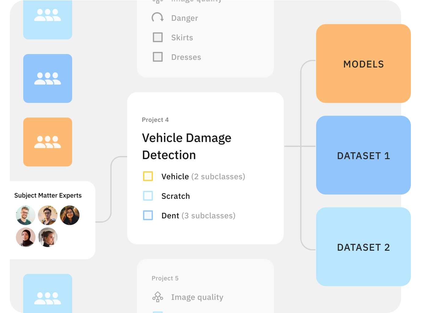 Partner with the best labeling teams and linguists