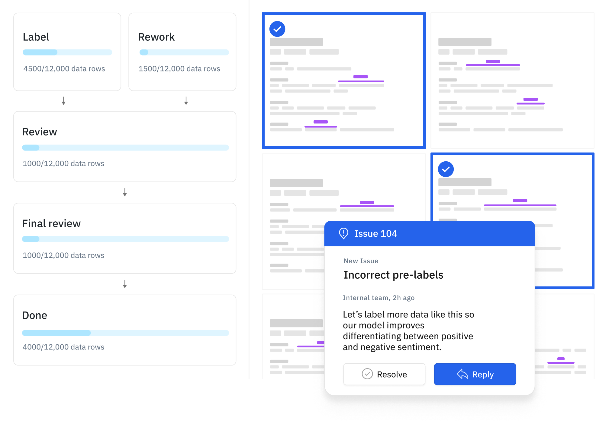 Partner with the best labeling teams and linguists