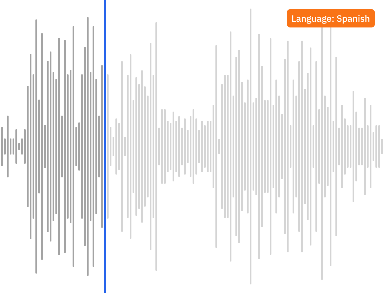 Annotate audio with global classifications