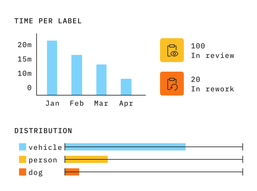 Actionable analytics drive data-driven decisions