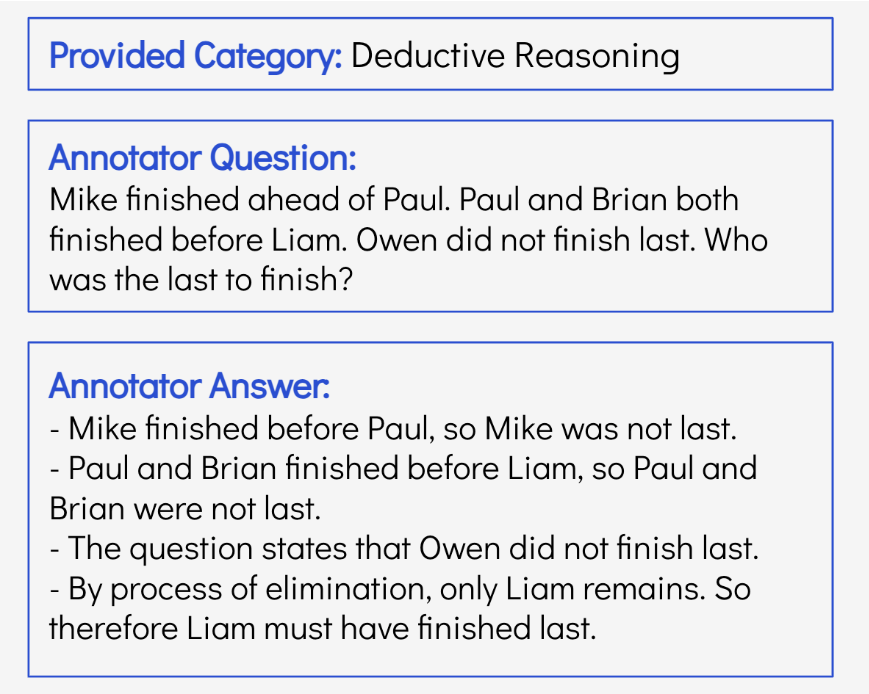 Creating LLM training dataset for reasoning tasks