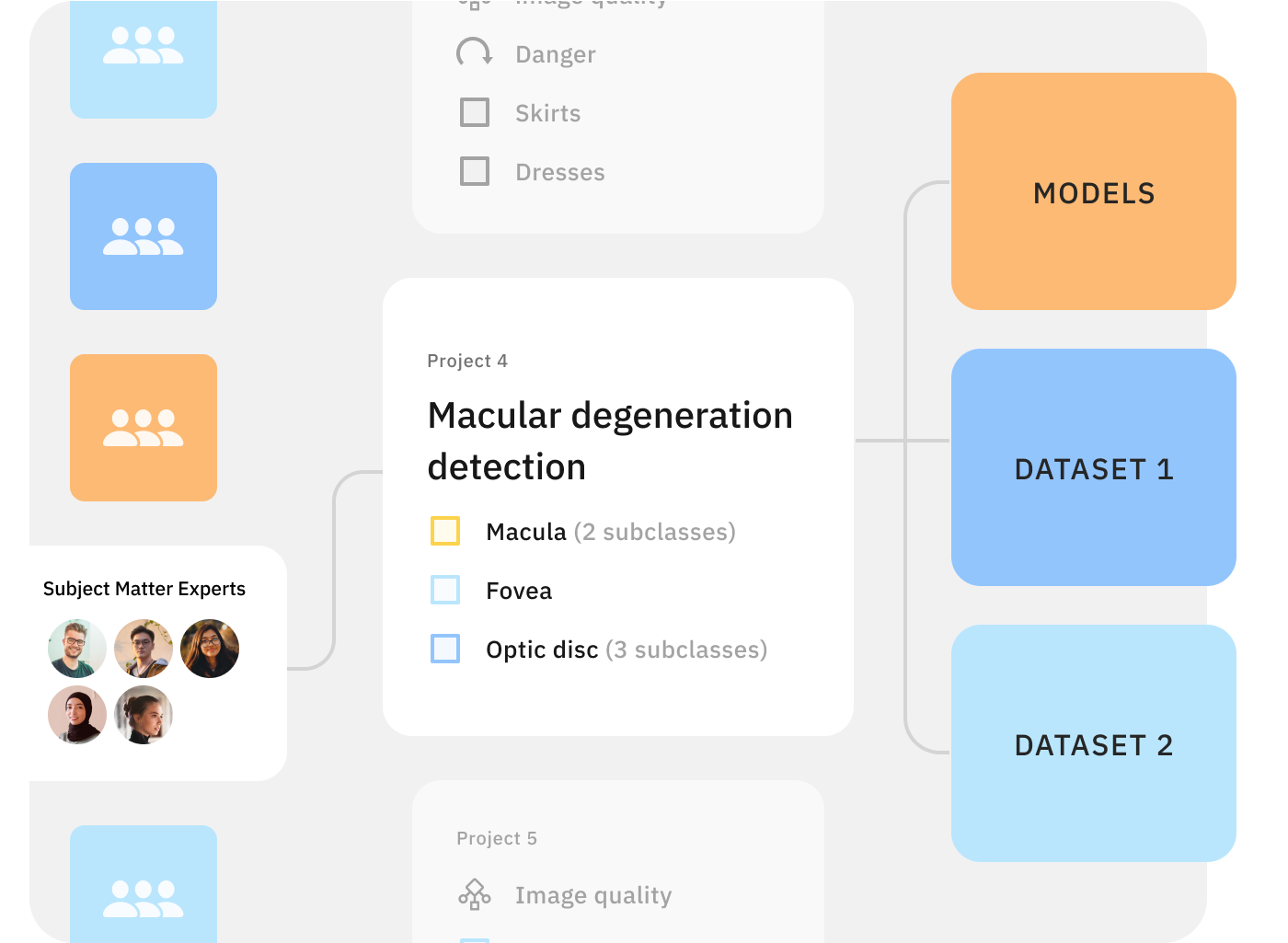 Improve medical imaging with the world’s best data labeling teams