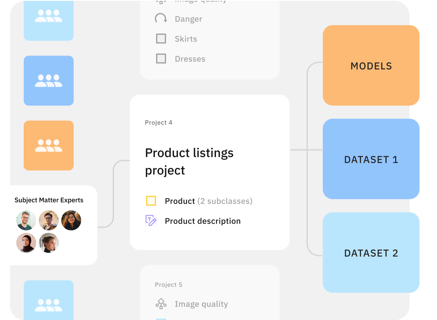 Improve product listings with the world’s best data labeling teams