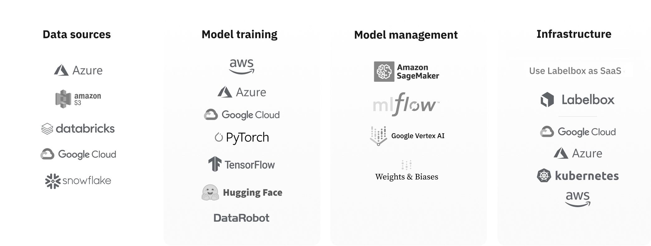 A growing ecosystem of integrations