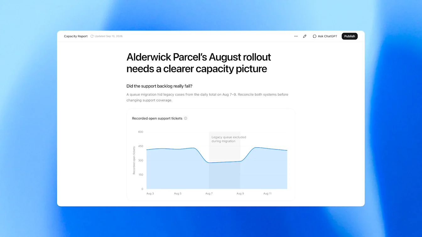An example capacity report explains how a queue migration affected a support-ticket chart.