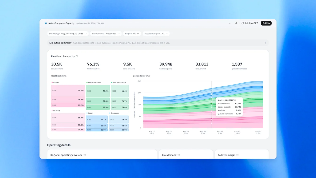 An example capacity dashboard with filters, summary metrics, regional breakdowns, and an interactive demand chart.