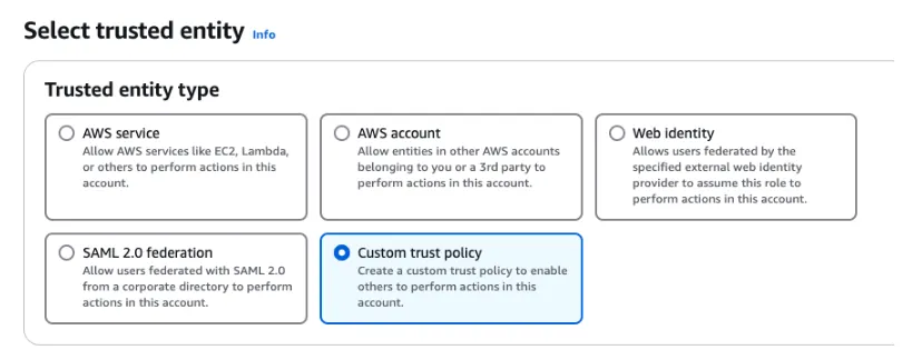 AWS IAM Select trusted entity screen with Custom trust policy selected