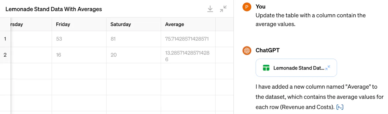 ChatGPT Data Analysis table updated with a new Average column for each row