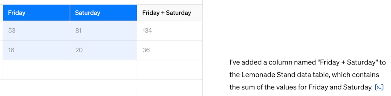 Data table with a new Friday + Saturday column summing the Friday and Saturday values