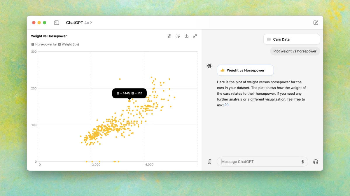 ChatGPT macOS app data analysis chat with a Weight vs Horsepower scatter plot from Cars Data