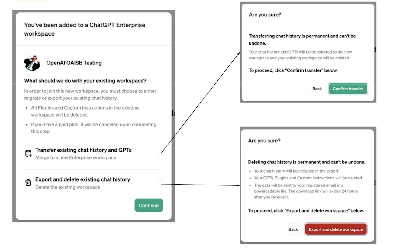Screenshot of a ChatGPT Enterprise onboarding flow. The left panel says the user has been added to a ChatGPT Enterprise workspace and offers options to transfer existing chat history and GPTs or export and delete existing chat history. Two callout panels on the right show confirmation dialogs warning that transferring chat history is permanent and cannot be undone, or that deleting chat history is permanent and cannot be undone.
