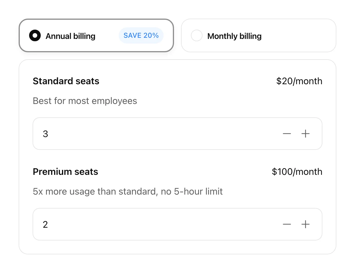Business checkout controls showing annual and monthly billing, with annual billing selected, three Standard seats, and two Premium seats. Prices and quantities are example values from a local source-code preview.