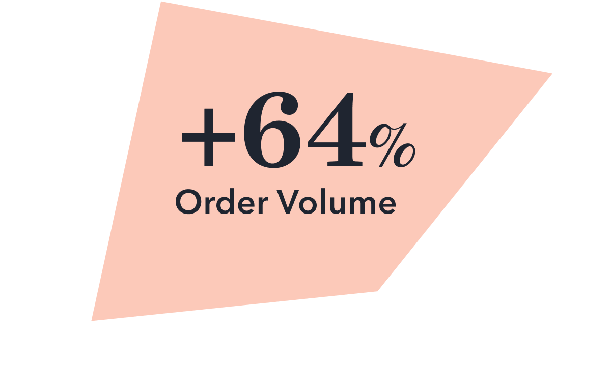 Average Order Volume (1)