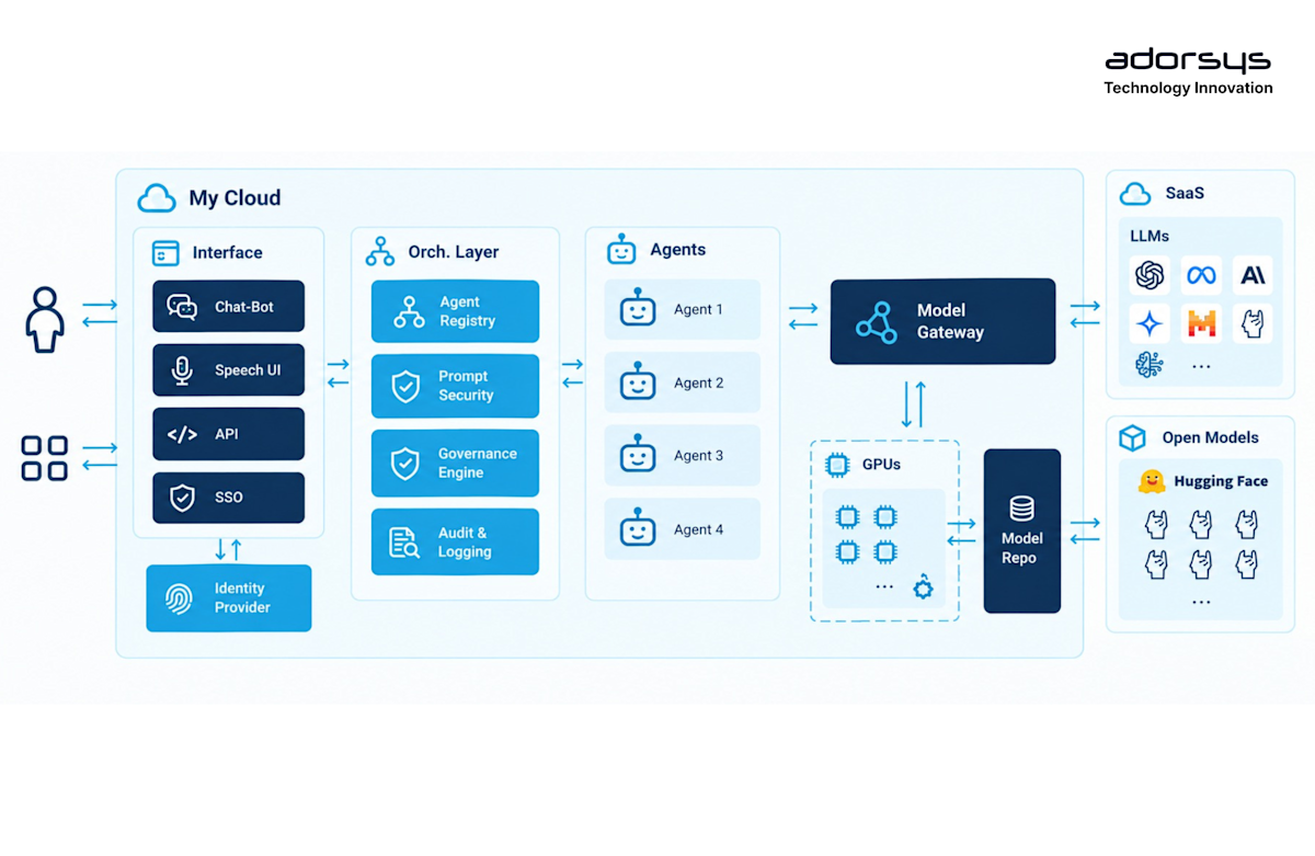 AI Agents as Microservices 