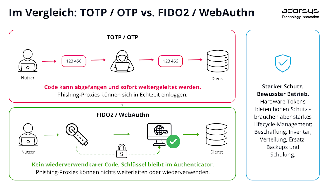 TOTP / OTP