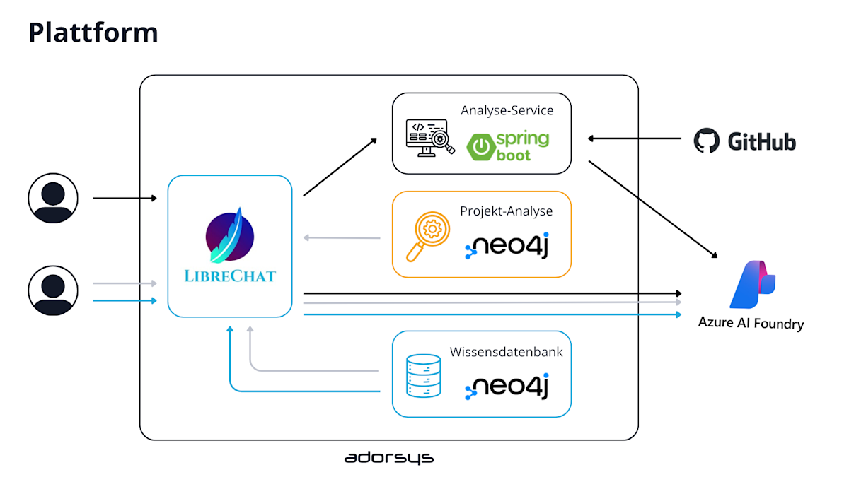 How a Digital AI Colleague Speeds Up Complex Systems 