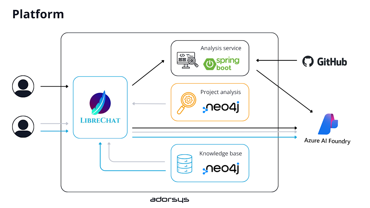 How a Digital AI Colleague Speeds Up Complex Systems 