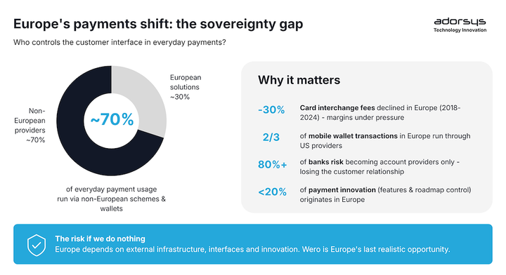Europe's payments shift the sovereignty gap