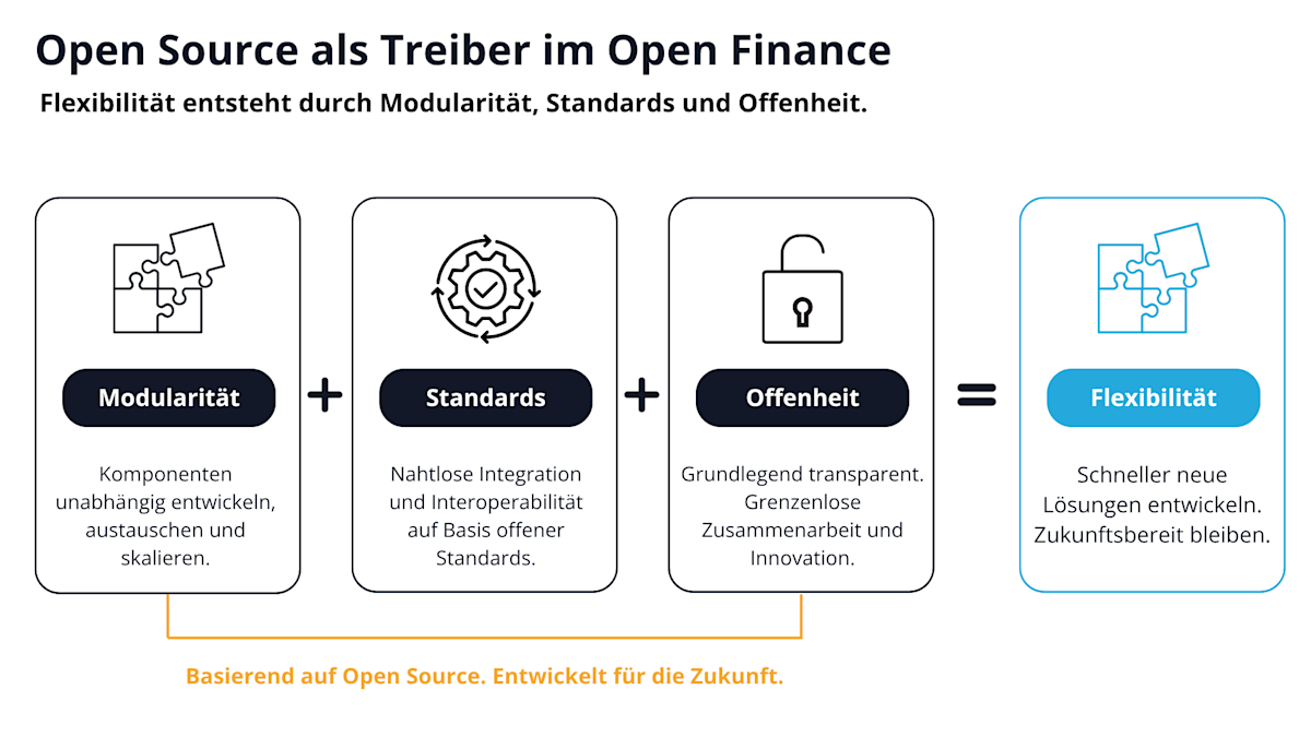 Open Finance x Open Source A Partnership for the Future