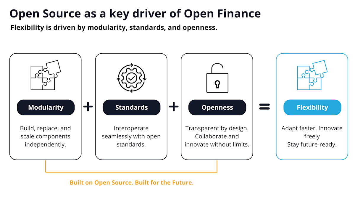 Open Finance x Open Source A Partnership for the Future