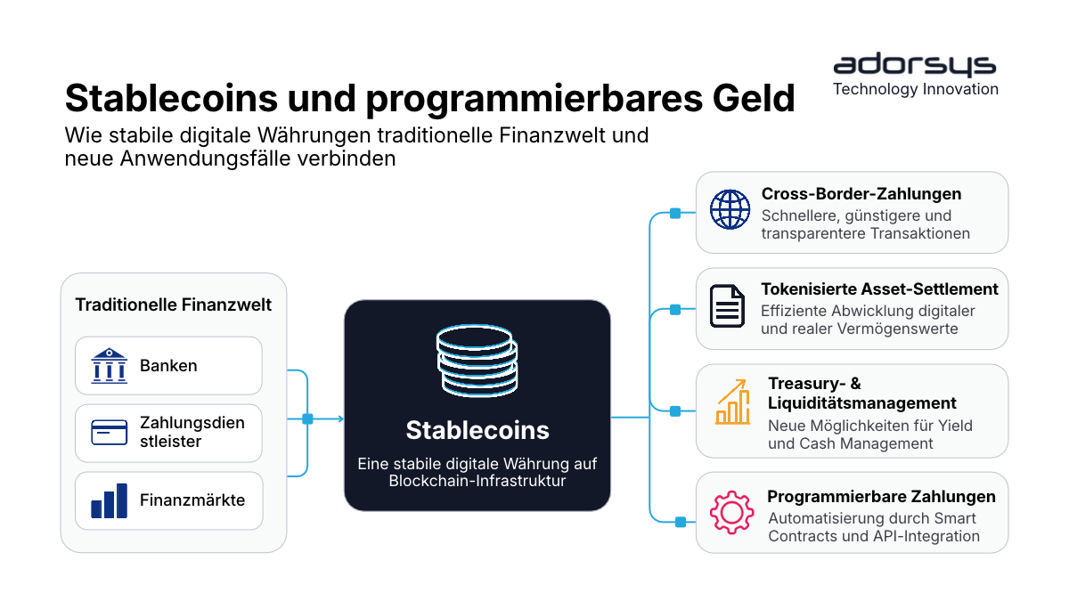  Stablecoins and Programmable Money