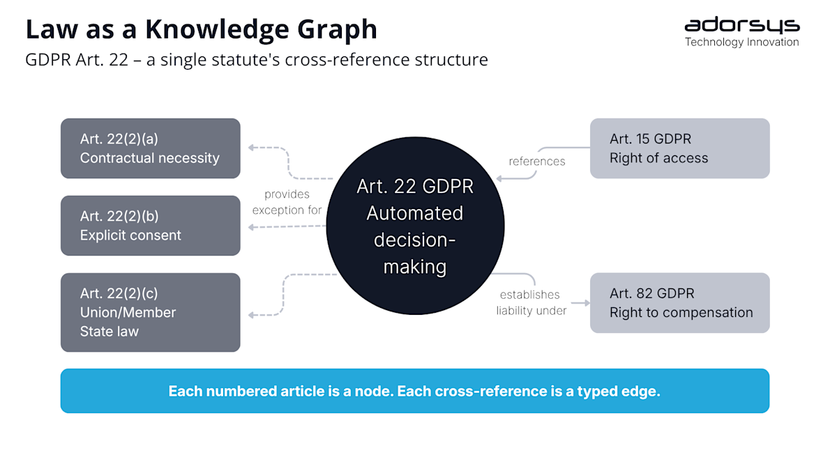 Law as Knowledge Graph